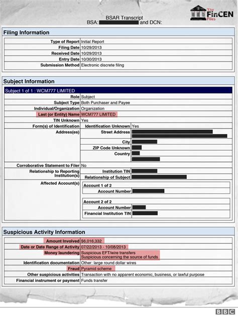 fina leaked|FinCEN Files: All you need to know about the .
